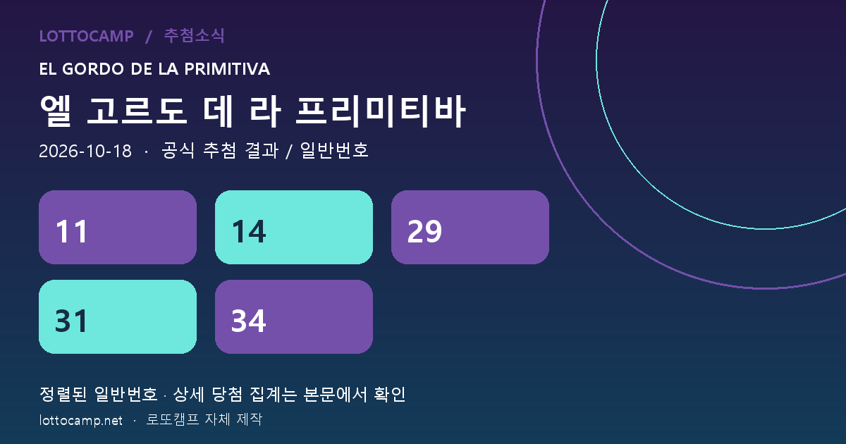 2026년 10월 18일 엘고르도 일반번호 11, 14, 29, 31, 34를 보라색과 민트색 타일로 표시한 결과 카드