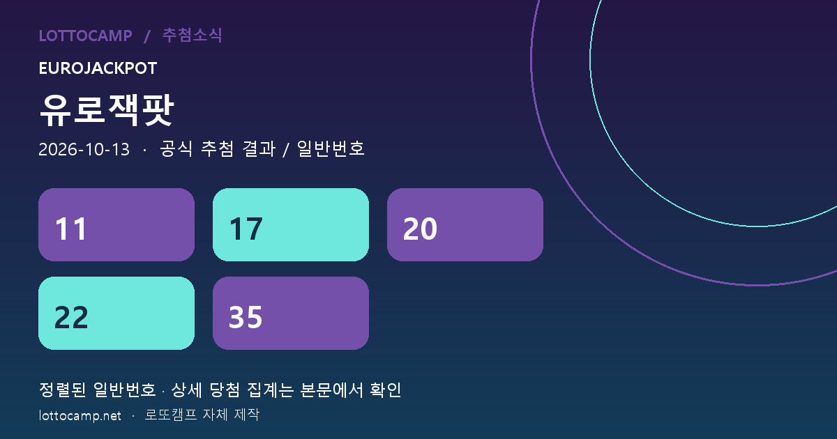유로잭팟 2026년 10월 13일 당첨번호 분석, 독일 NRW 1억 2,000만 유로 당첨