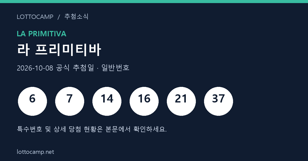 2026년 10월 8일 라 프리미티바 일반번호 6, 7, 14, 16, 21, 37을 표시한 결과 카드