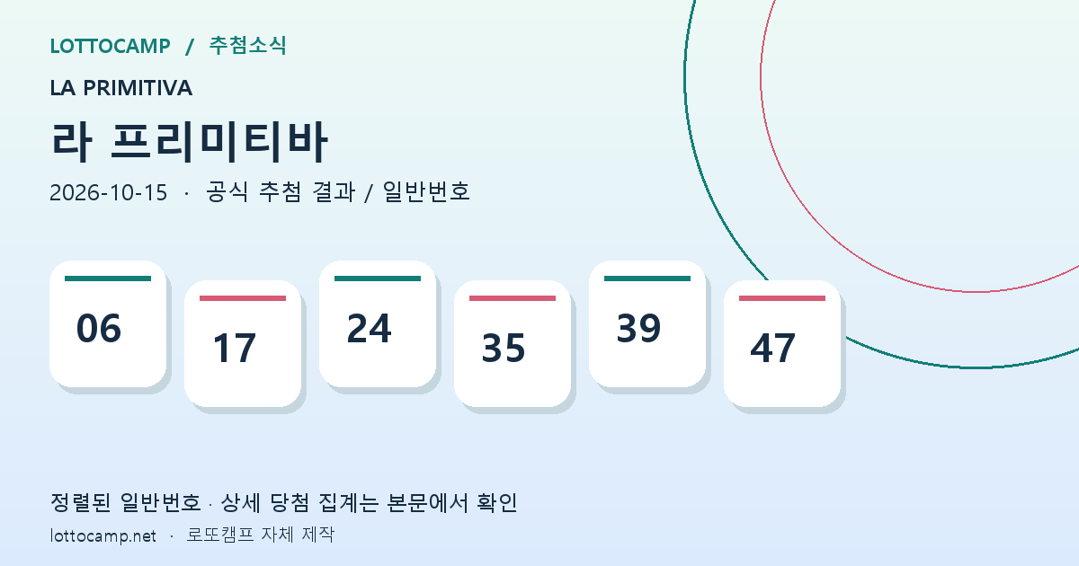 라 프리미티바 2026년 10월 15일 당첨번호 분석, 온라인 1등·특별 잭팟 이월