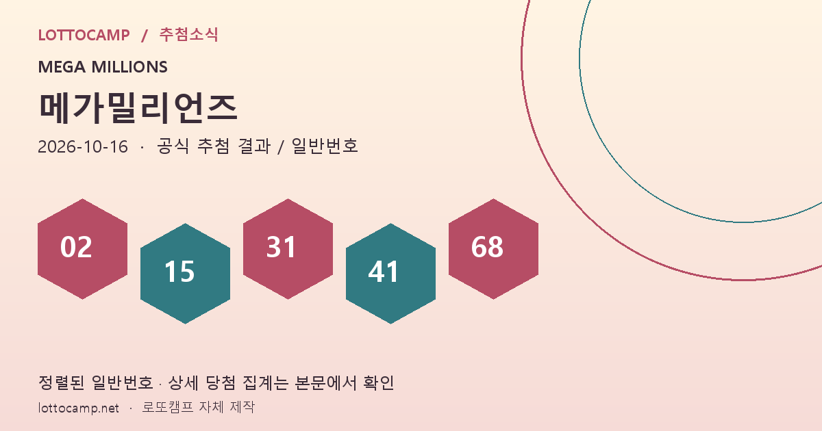 메가밀리언즈 2026년 10월 16일 당첨번호 분석, 뉴욕 500만 달러 당첨