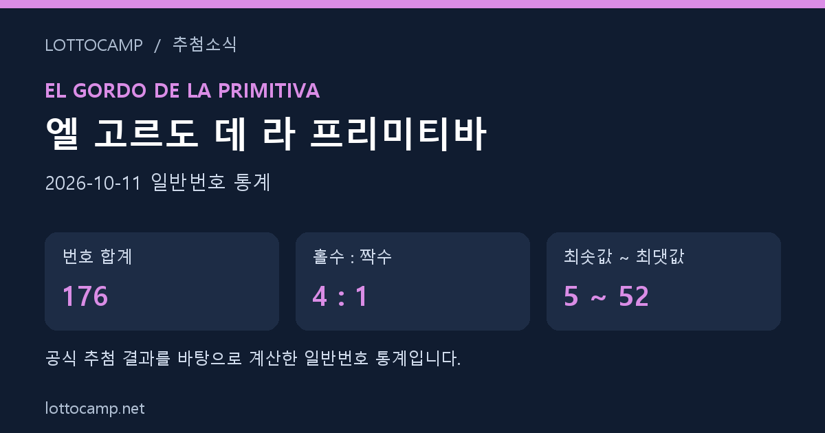 엘고르도 일반번호 합계 176, 홀수 4 짝수 1, 최솟값 5 최댓값 52 통계 카드