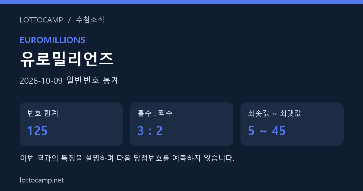2026년 10월 9일 유로밀리언즈 일반번호 합계 125, 홀짝 3 대 2, 최솟값 5와 최댓값 45를 표시한 통계 카드