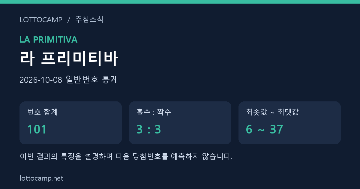 2026년 10월 8일 라 프리미티바 일반번호 합계 101, 홀짝 3 대 3, 최솟값 6과 최댓값 37을 표시한 통계 카드